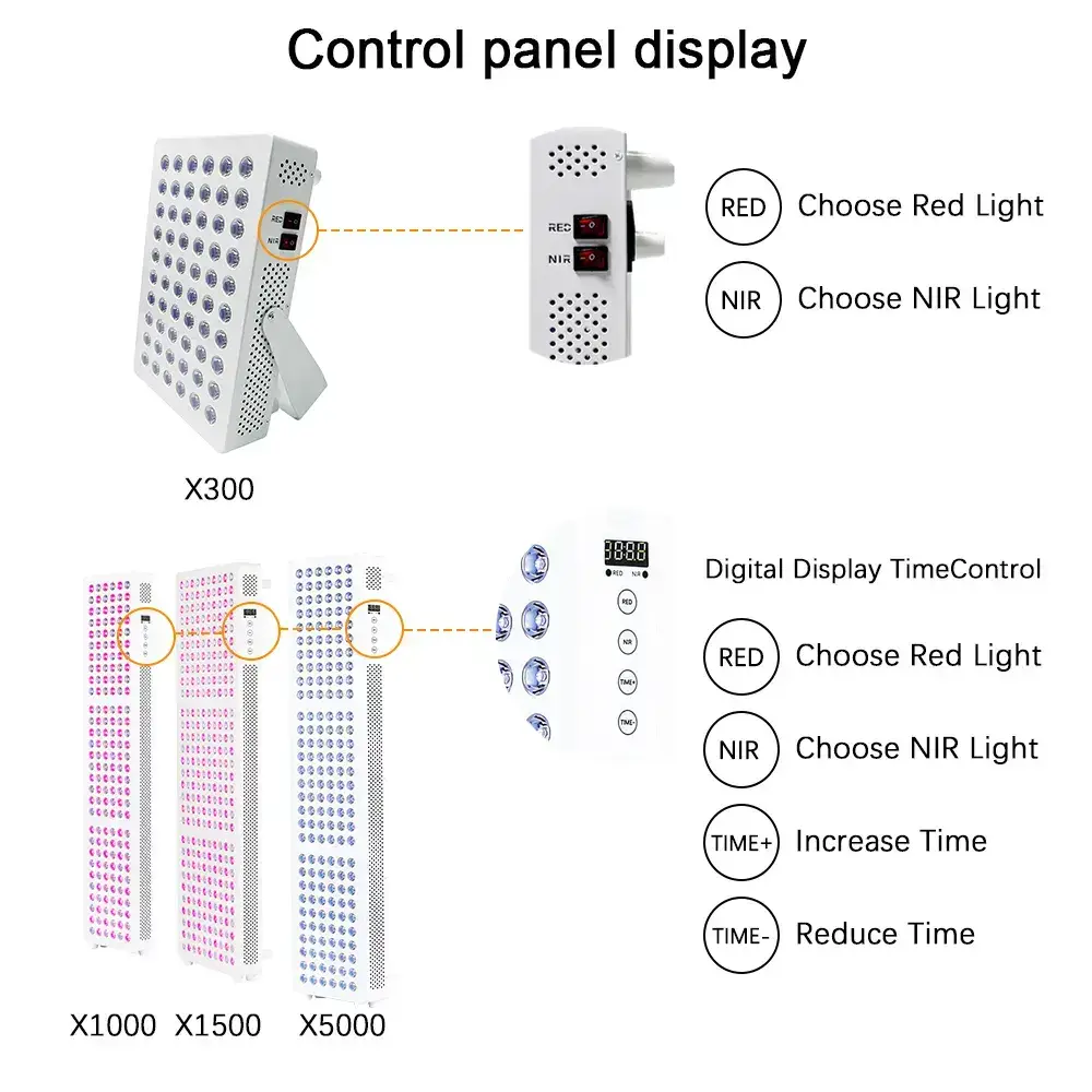 Red Light Therapy Lights for Sale Yuanda by Yuanda 5