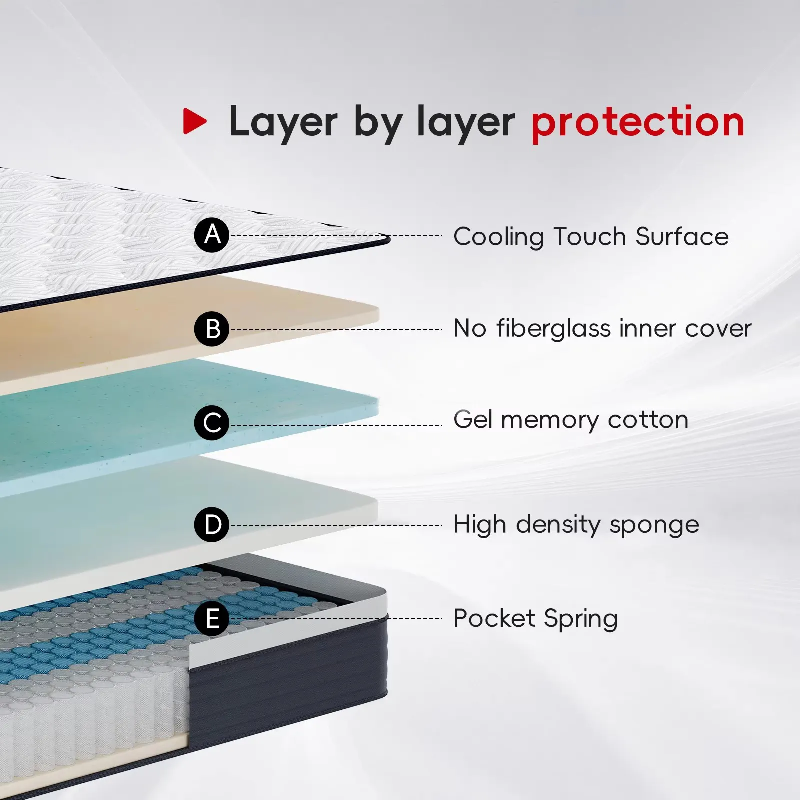 Wholesale High End Adjustable Beds High End Adjustable Beds Company 5