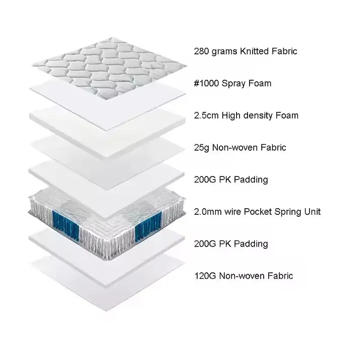Joony Mattress High End Memory Foam Mattress Factory 5