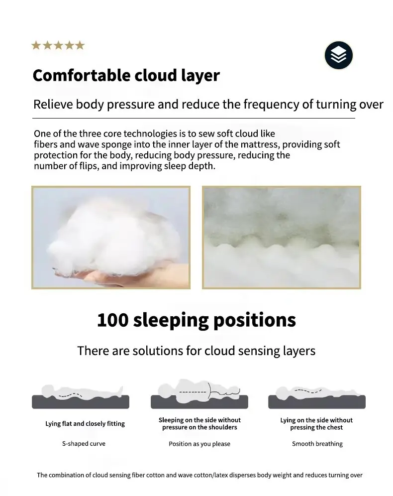 For Apartment High Quality Luxury Mattress by Joony Mattress-1 6