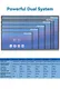 Standard Digital Screen Touch with Good Price for Outdoor Display 5