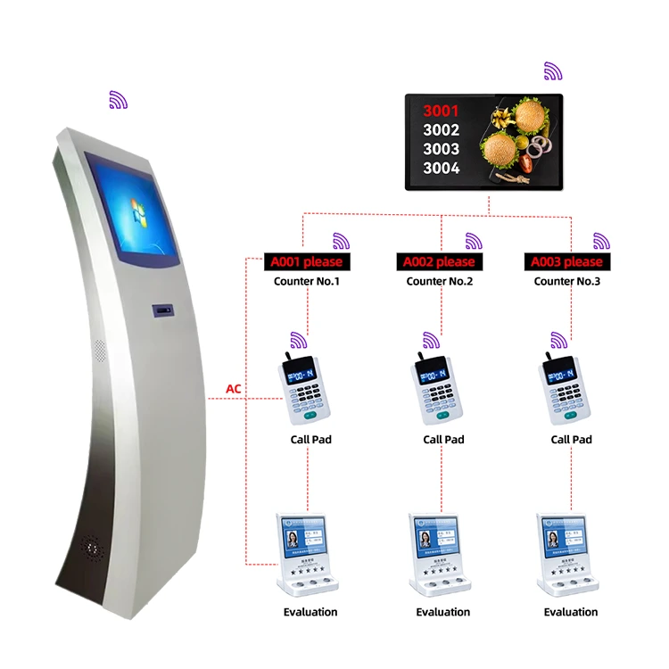 Quiosque do sistema de gerenciamento de filas da máquina dispensadora de bilhetes com tela sensível ao toque de 17 polegadas 1