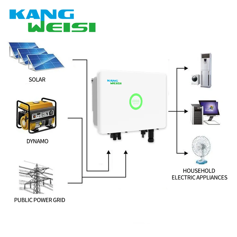 on Grid Solar Inverter CE by Kangweisi 4