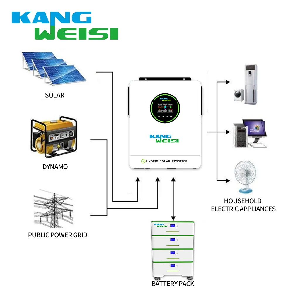 Lithium Ion Battery Manufacturer Stacked Lithium Battery by Kangweisi 3
