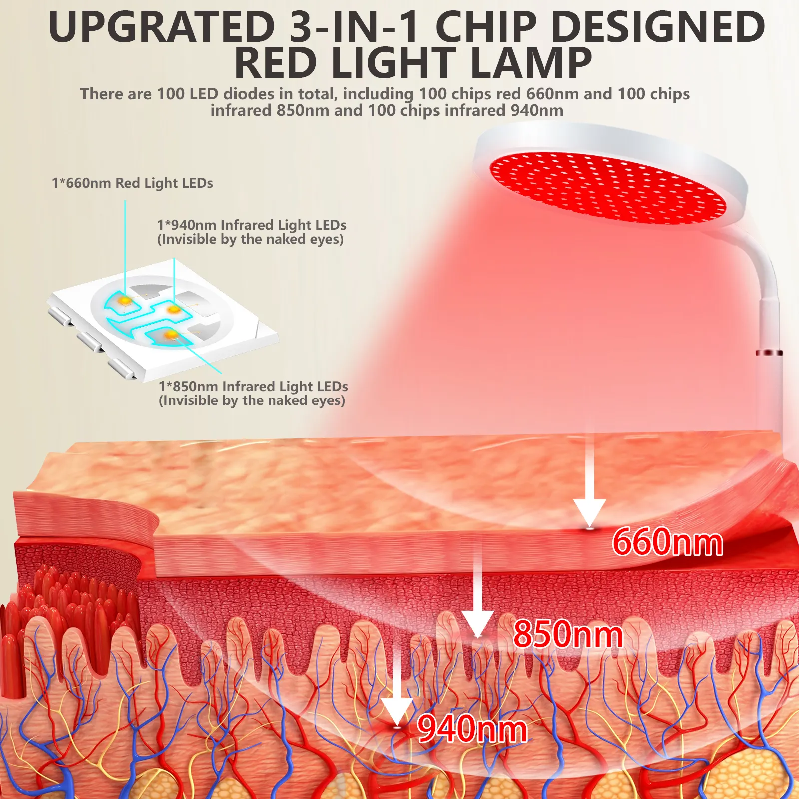 Customtop Rated Red Light Therapy Devices 3