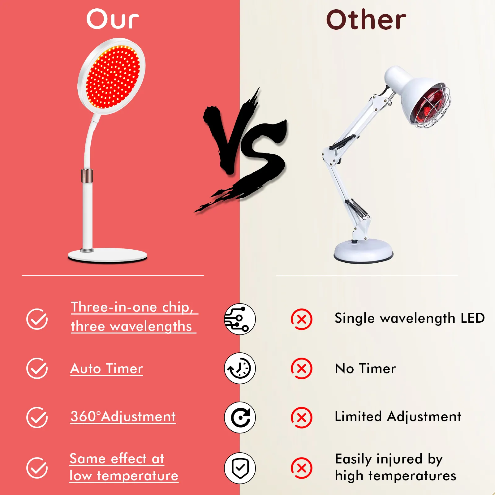 Customtop Rated Red Light Therapy Devices 6