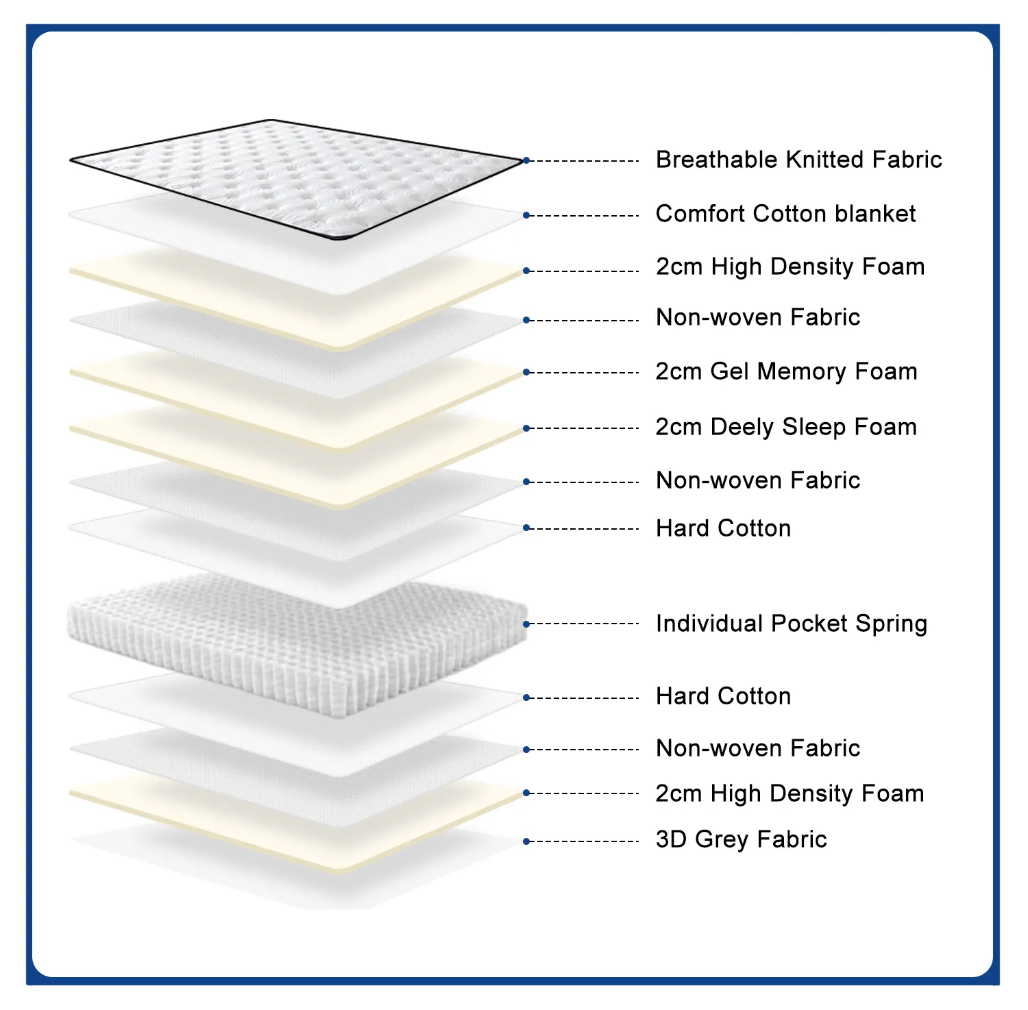 For Home High Quality Luxury Mattress JN-300A by Joony Mattress 7
