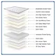 For Home High Quality Luxury Mattress JN-300A by Joony Mattress 7