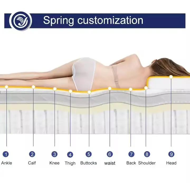 High End Adjustable Beds Factory for Home 5