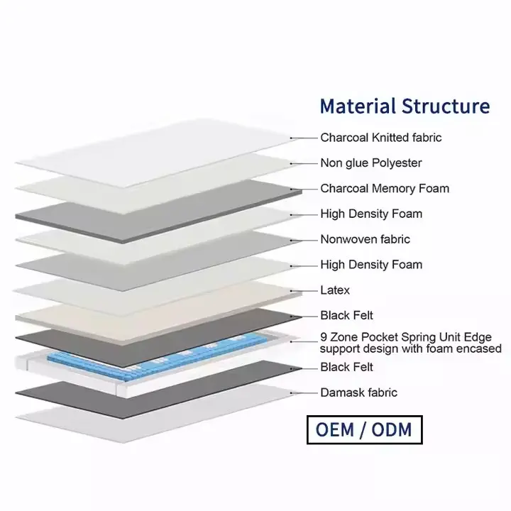 Luxury Hotel Style Mattress Company for Home 4