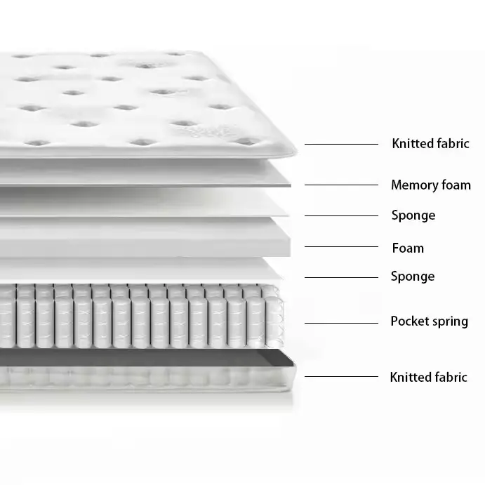 Latesthotel Mattress for Home 4