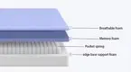 Luxury High Quality Luxury Mattress Price List 5