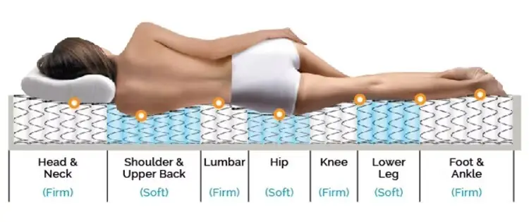 Luxury Hotel Mattress - for Home - Joony Mattress 6