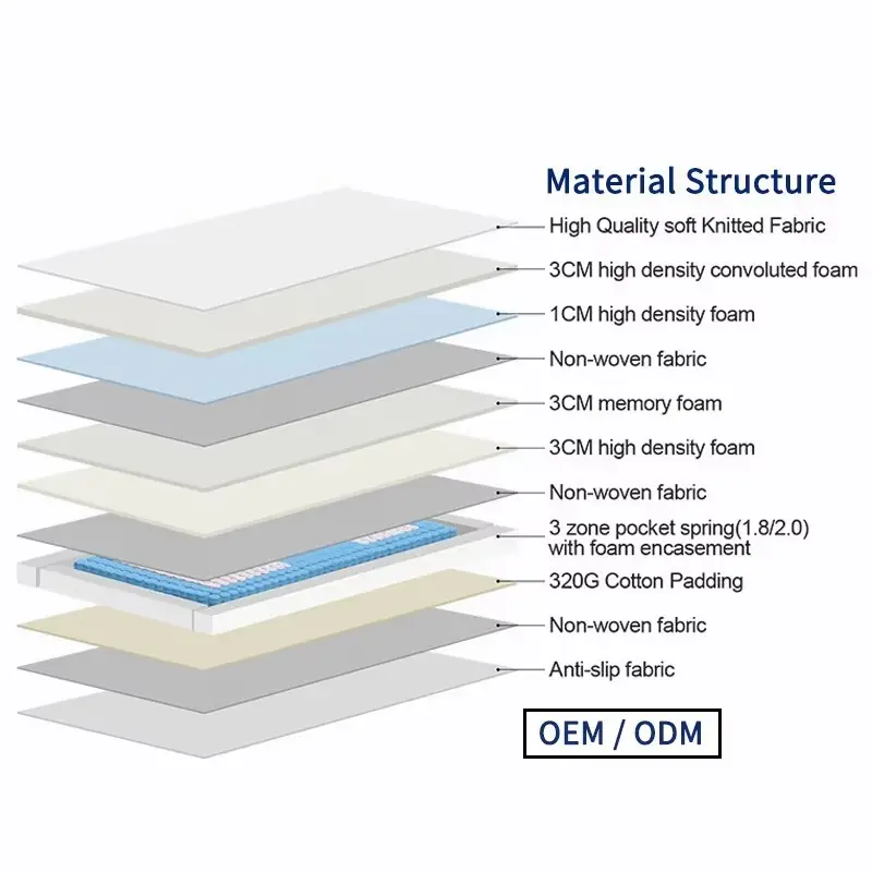 Luxury Hotel Mattress - for Home - Joony Mattress 4