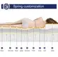 Hotel Style Mattress - for Home - Joony Mattress 7