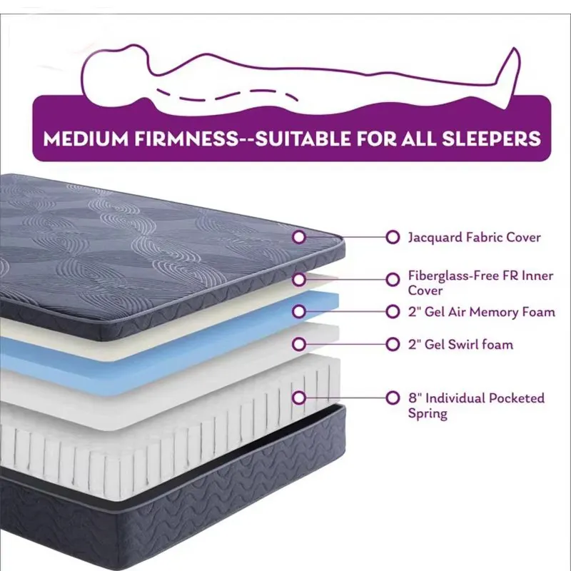 OEM/ODMfull Spring Mattress for Home 7