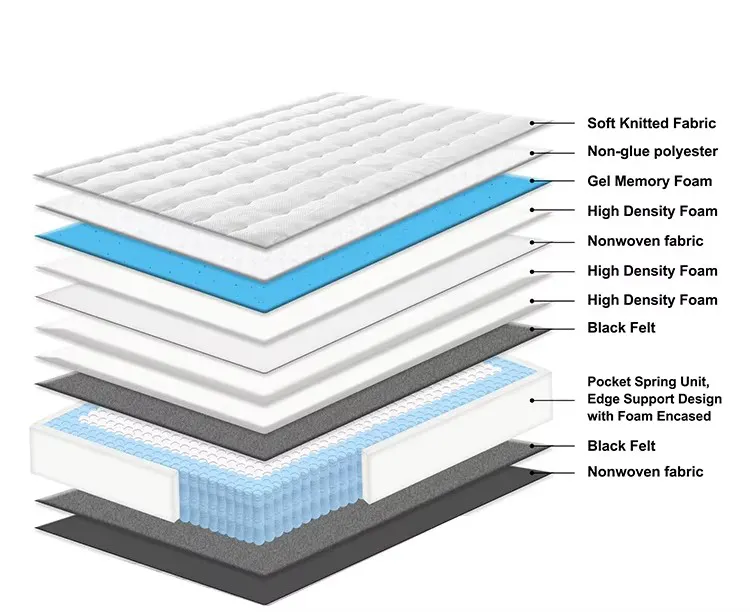 Memory Foam Spring Mattress Upplier 5
