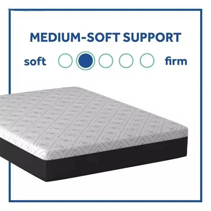 Hot Sale Memory Foam Mattress Price List 4