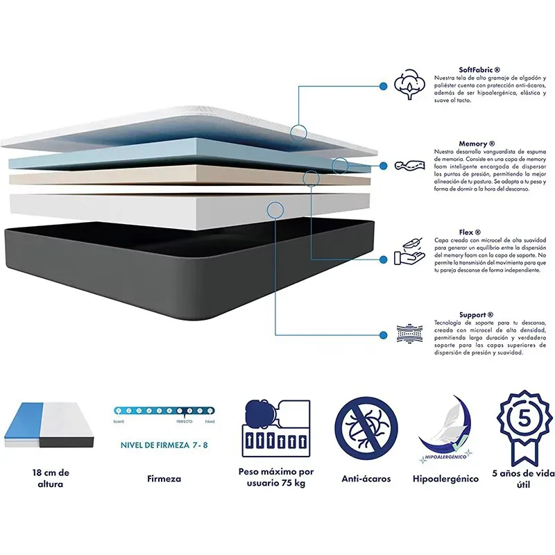 Bulk High End Mattresses Price List 7