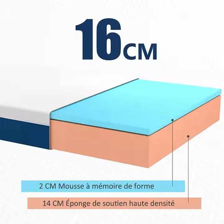 Latestsingle Memory Foam Mattress for Apartment 5