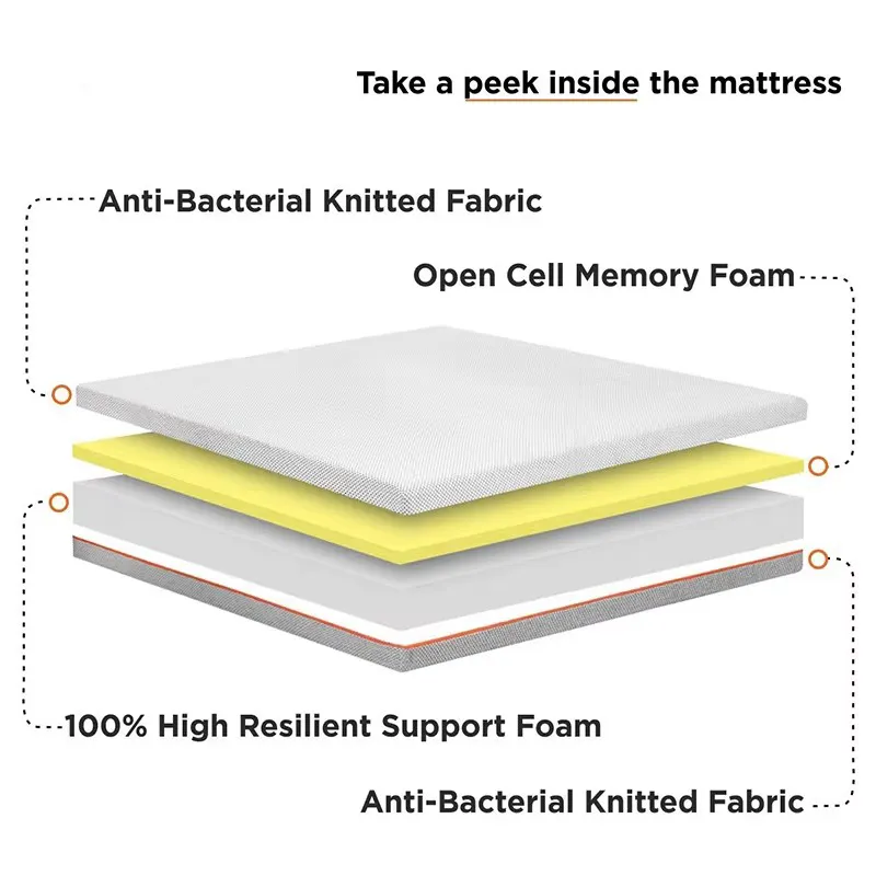 Joony Mattress King Size Memory Foam Mattress Manufacturer 5