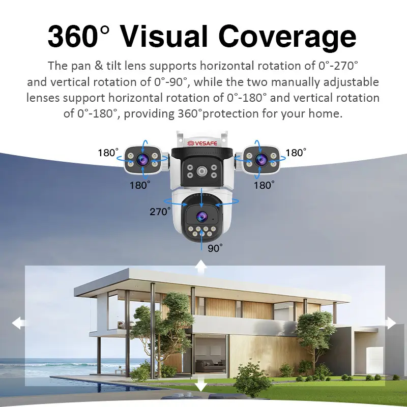 Modern Ip Camera Supplier Price List 5