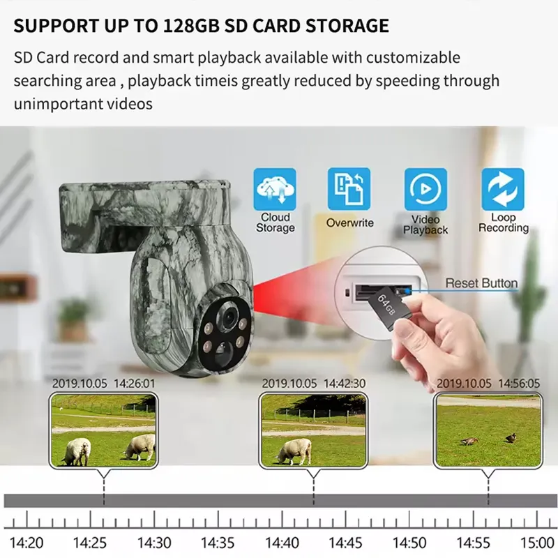 Solar Powered Camera 4g Factory Direct Supply 4