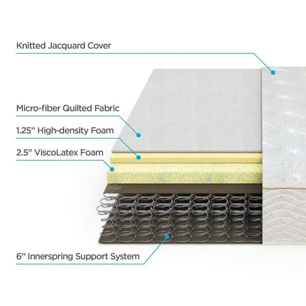 Fashion Pocket Spring Mattress Pocket Spring Mattress Company 5