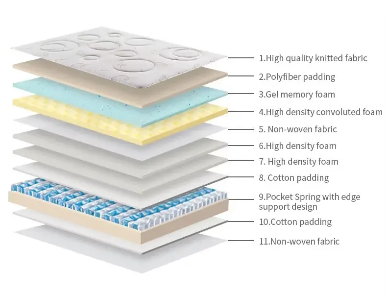 Bulk Production Coil Spring Mattress Manufacturer for Hotel 7