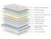Bulk Production Coil Spring Mattress Manufacturer for Hotel 7