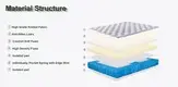 OEM/ODM Queen Size Spring Mattress Company for Home 6