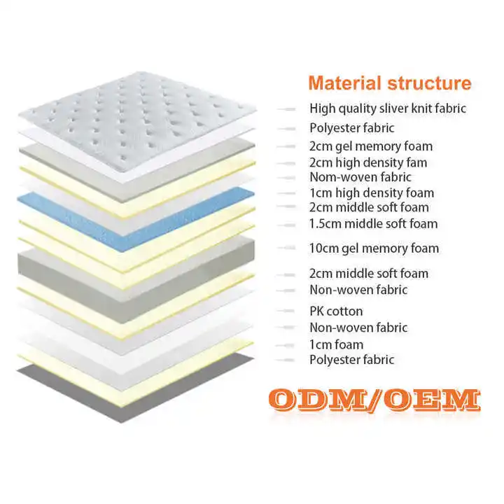 Single Spring Mattress for Home Factory 4