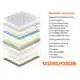 Single Spring Mattress for Home Factory 4