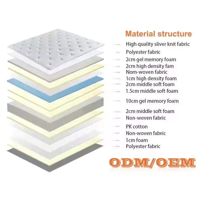 Wholesale Memory Foam Sprung Mattress Price List 5