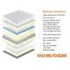 Wholesale Memory Foam Sprung Mattress Price List 5