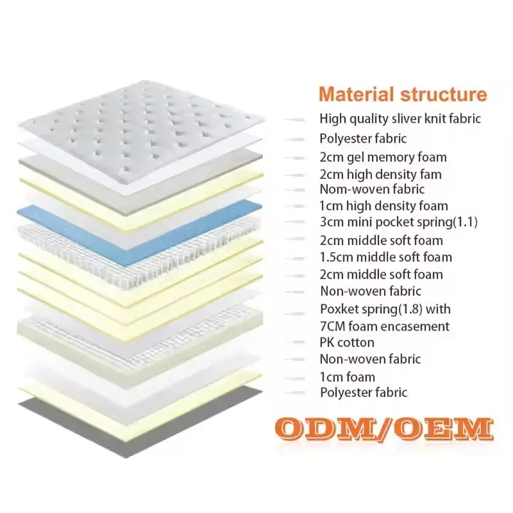 Custom Full Size Spring Mattress Factory for Hotel 3
