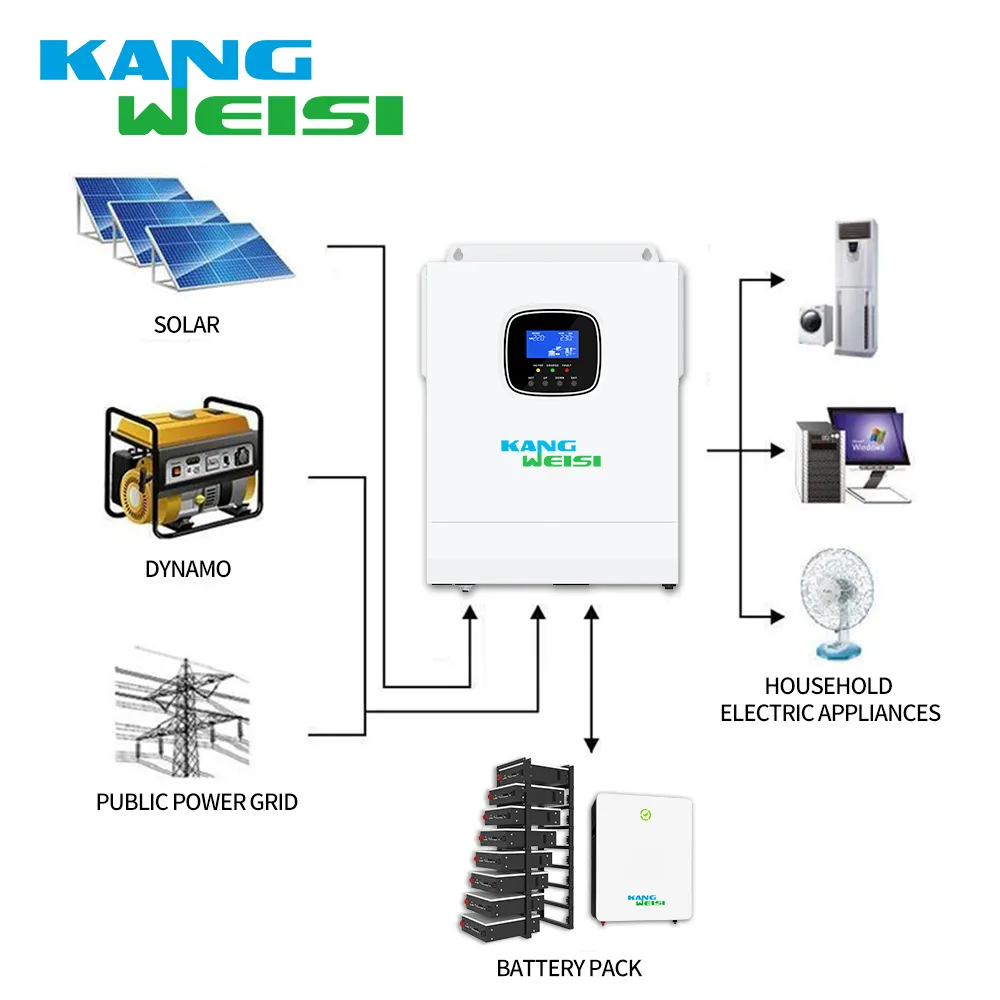 Kangweisi Off Grid Inverter Manufacturers Off-grid Inverterwholesale 3