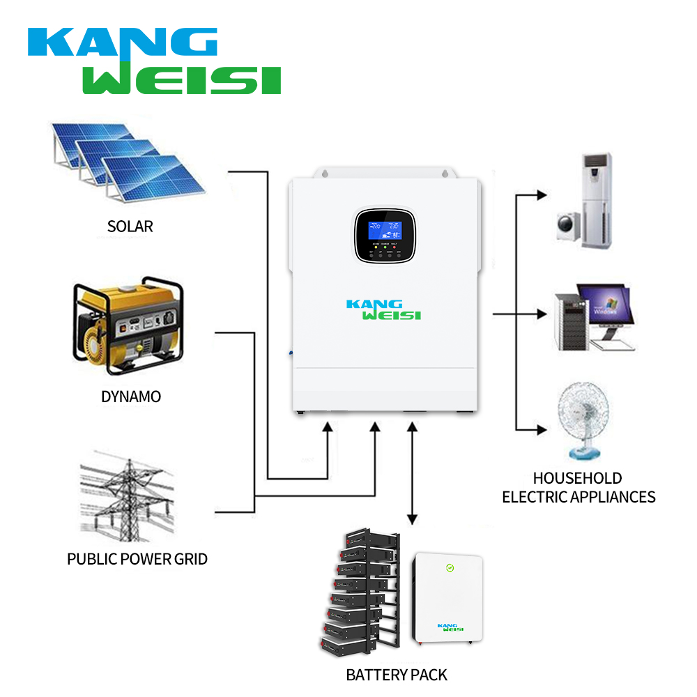 Inverter tenaga surya 5000W inverter off-grid inverter fotovoltaik fase tunggal inverter standar Amerika rumah tangga 3