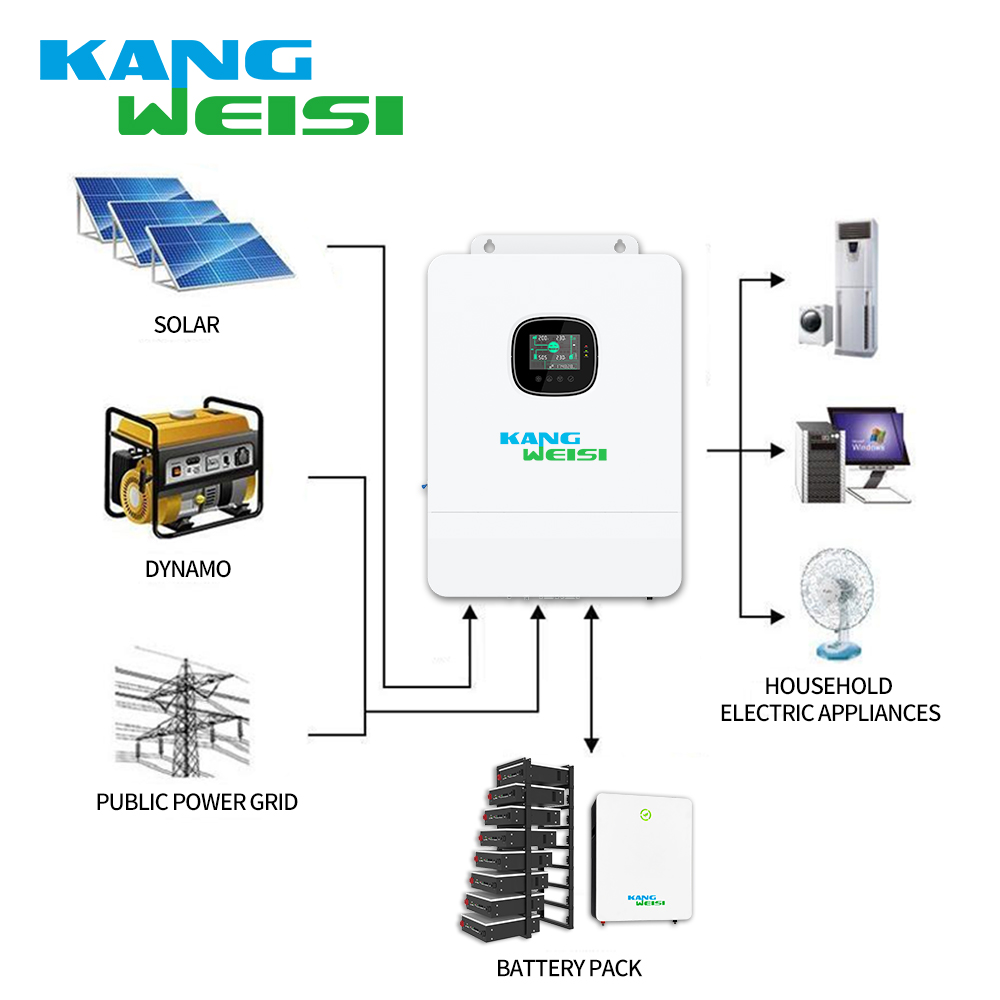 Inversor de almacenamiento de energía fotovoltaica 5000W 6500W inversor solar fuera de la red doméstico estándar americano 3