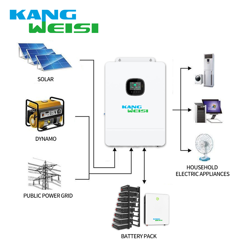 Inversor de energía Solar inversor fotovoltaico estándar americano 8000W 10000W inversor de almacenamiento de energía fuera de la red 10kw 3