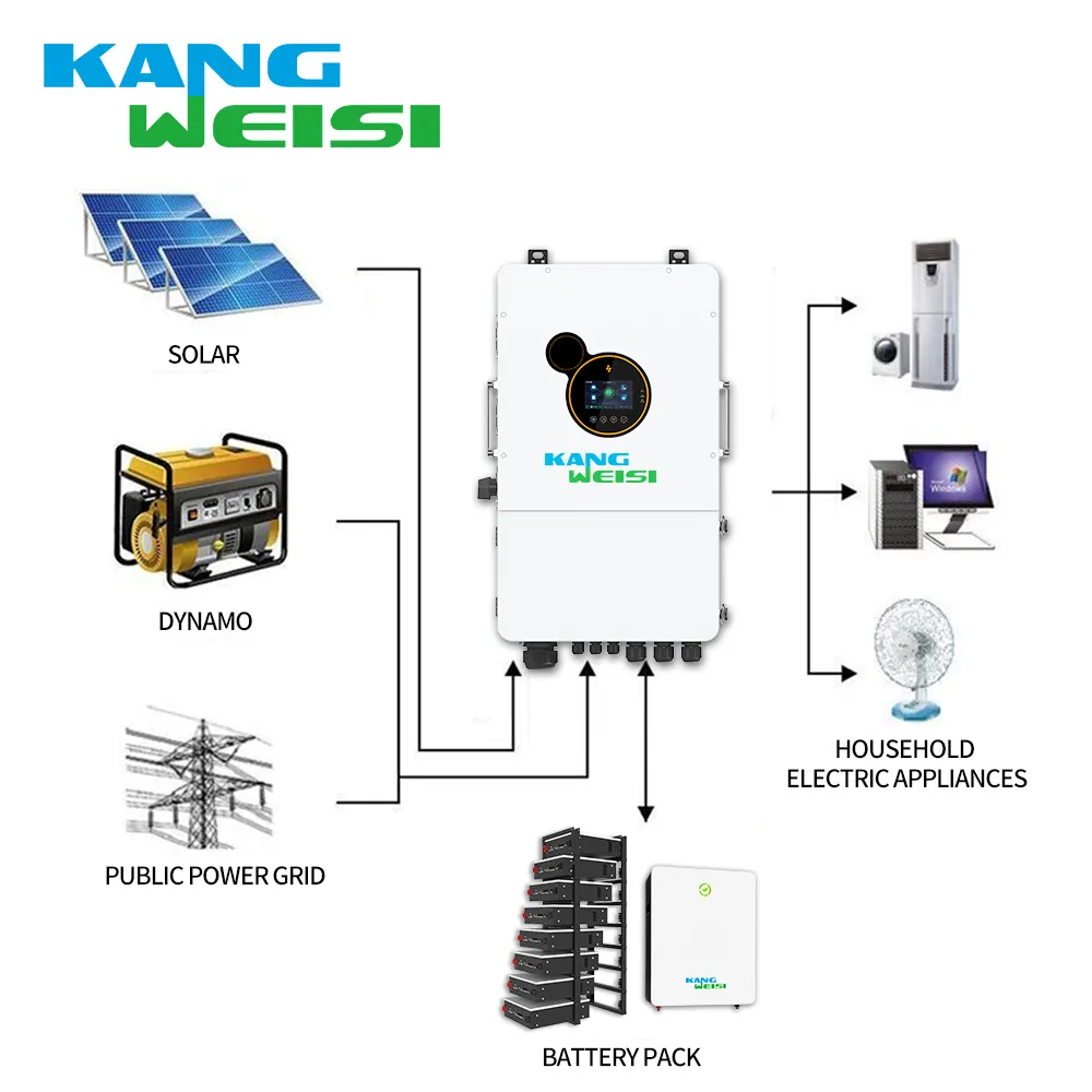 Solar Inverters Wholesale KHY 8000/10000/12000UP-48SX 48Vsupply 3