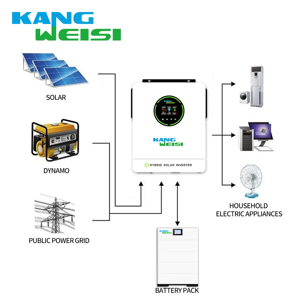 Lithium Ion Wholesale LiFeP04(LFP) by Kangweisi 3