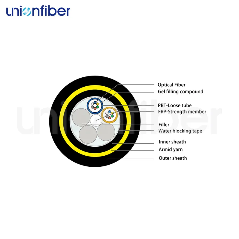Wholesale Fiber Optic Cable Manufacturers Price List 2