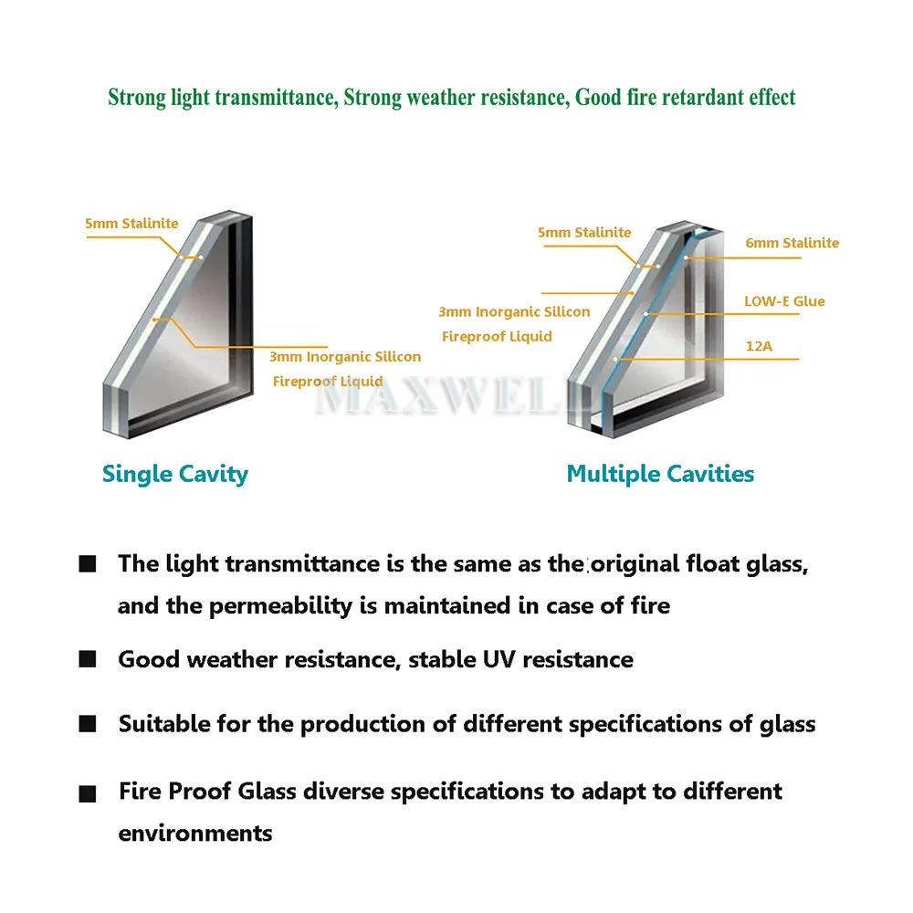 Fire Retardant Glass by MAXWELL 4