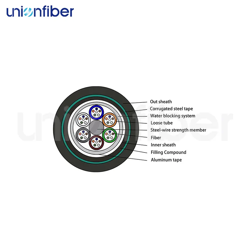 Waterproof Fiber Optic Cable 3-15 Working Days - - Unionfiber 2