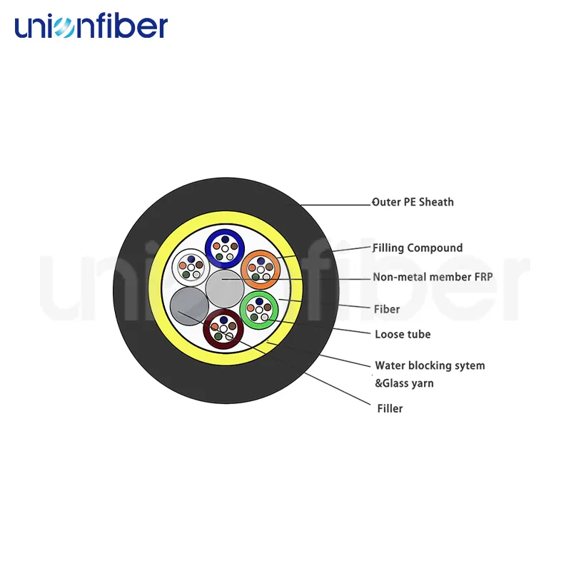 2 Fiber Indoor Outdoor Fiber Optic Cable 2-288 Core Weunion/Unionfibersupplier 2