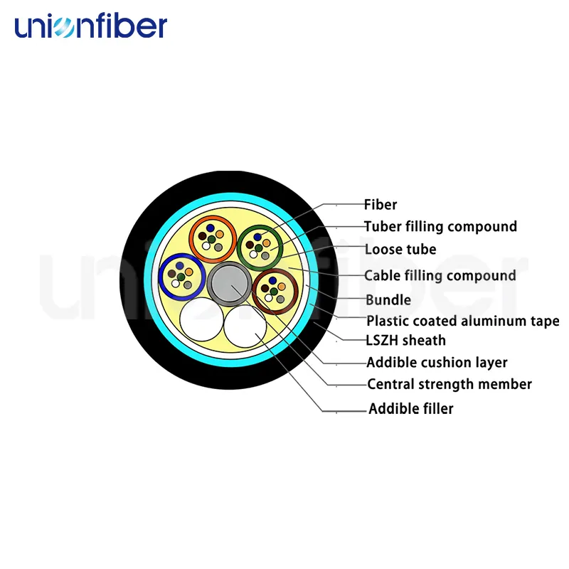 Outdoor Fiber Cable 2-288 Core Weunion/Unionfibervendor 2
