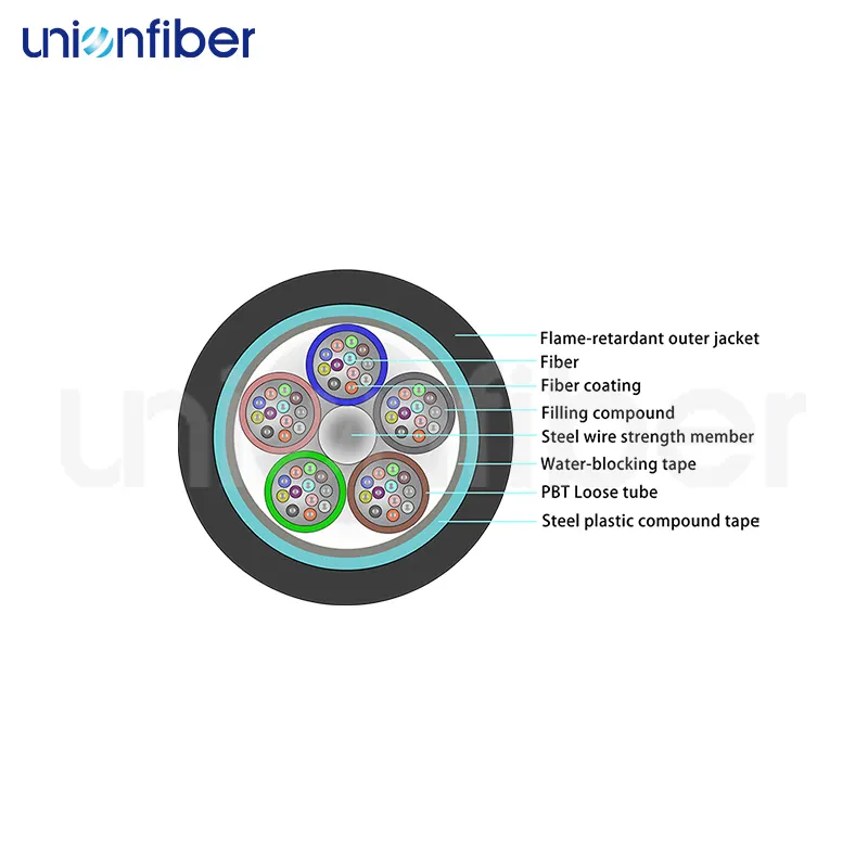 Outdoor Single Mode Fiber Optic Cable Company Weunion/Unionfiber 2