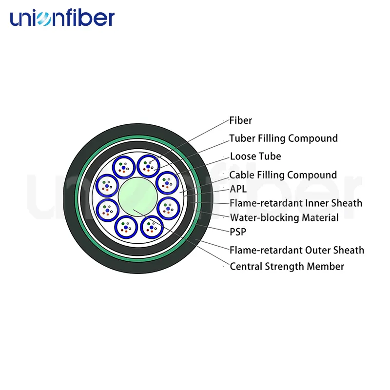 Exterior Fiber Optic Cable 2-288 Core by Unionfiber 2