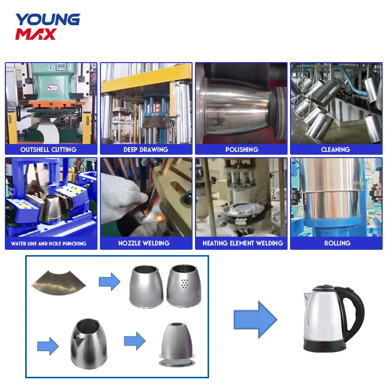 Production Systems for Household Appliances Standard Export Packing - - Youngmax-2 2
